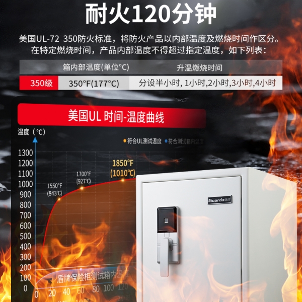 別讓火災(zāi)帶走珍貴，防火保險柜為回憶守護(hù)