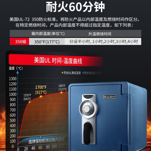 嫌棄防火保險柜？等火災(zāi)來了，你就知道它有多重要