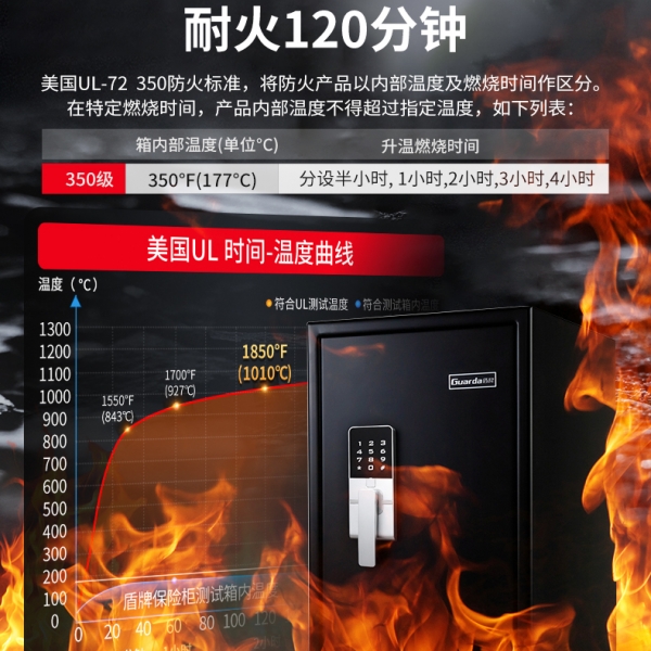 當(dāng)火災(zāi)突襲，防火保險柜讓你的損失最小化