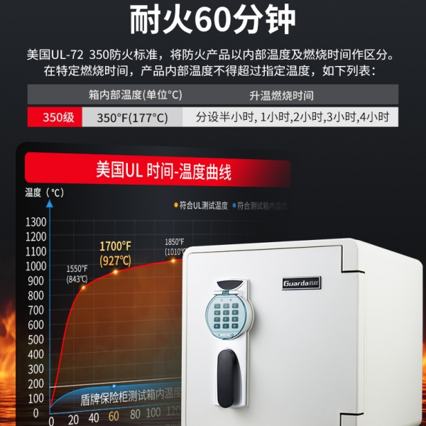 火災(zāi)來臨不慌張，防火保險(xiǎn)柜為重要物品保駕護(hù)航
