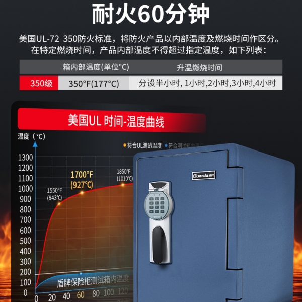 別讓火災(zāi)奪走珍貴，防火保險柜守護(hù)重要財物